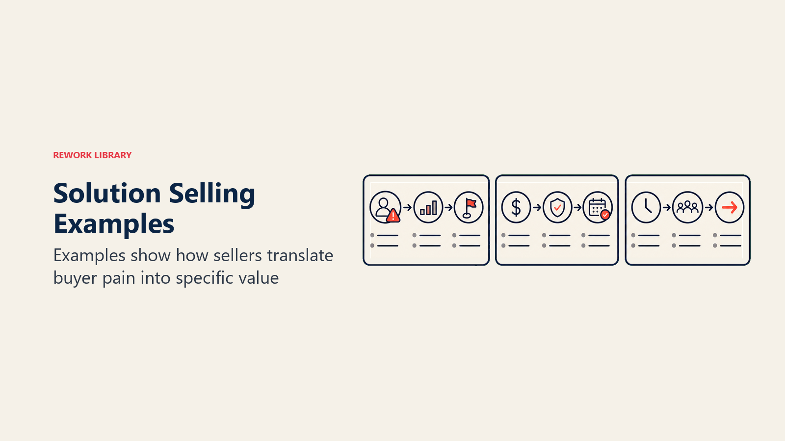 Grid of solution selling examples with one pain-to-solution match