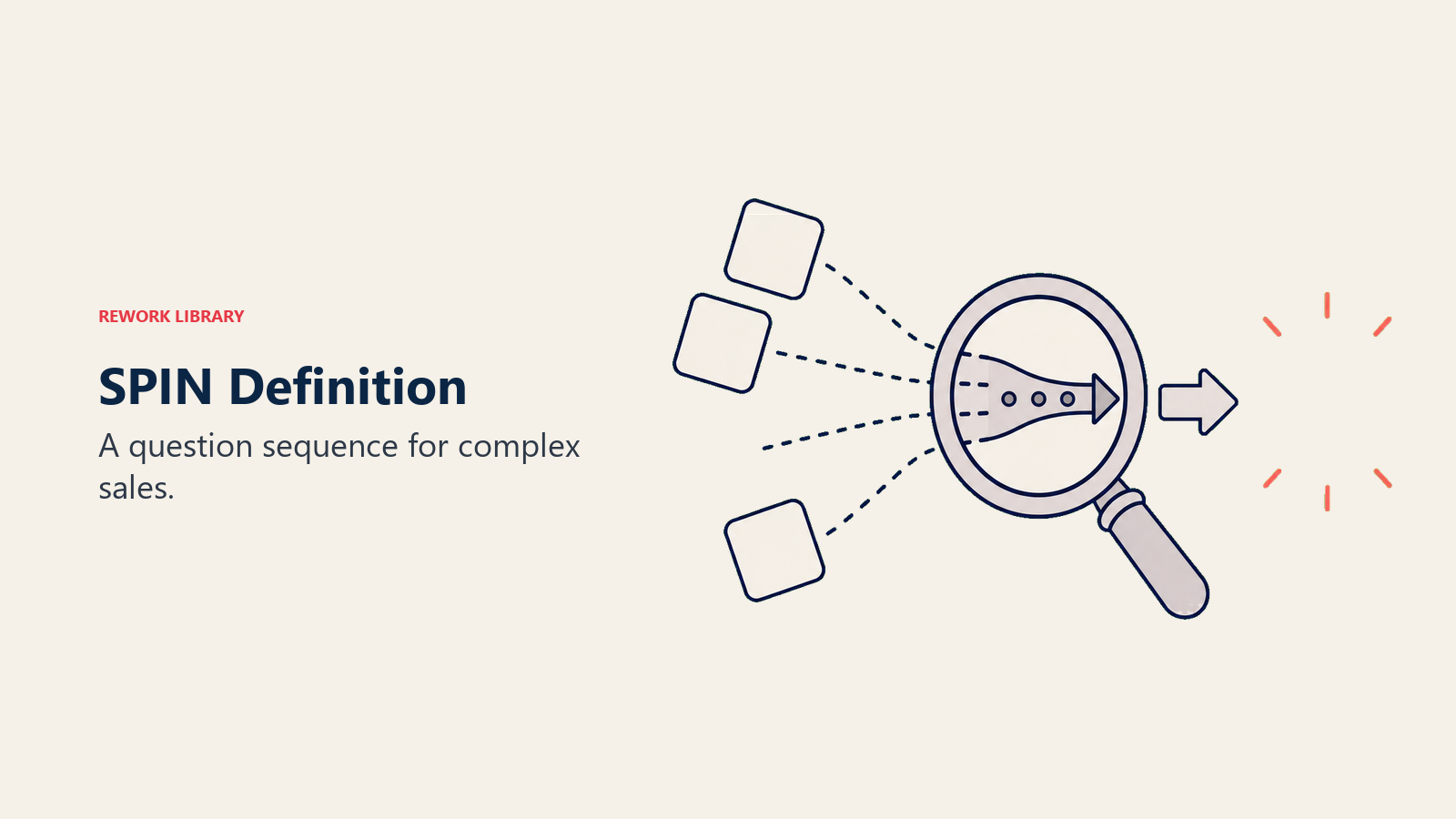 Discovery lens turning SPIN question cards into buyer insight
