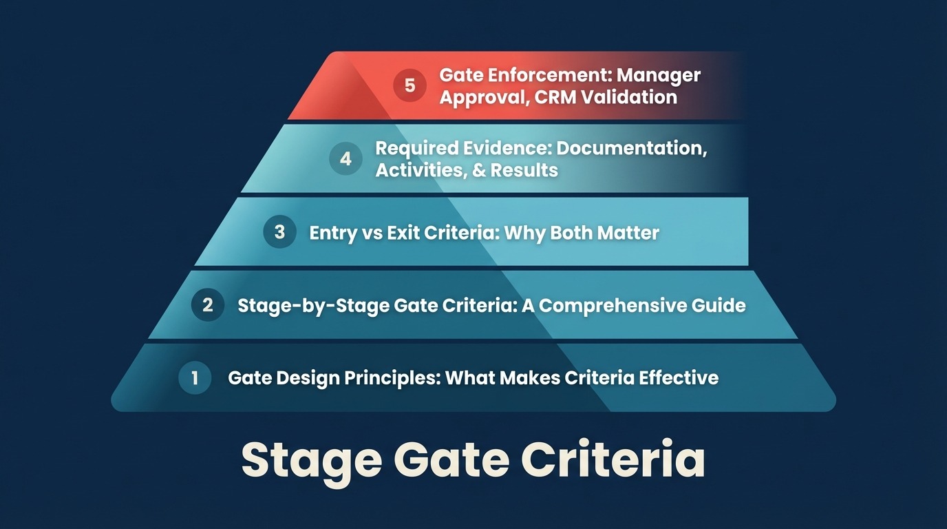 stage-gate-criteria