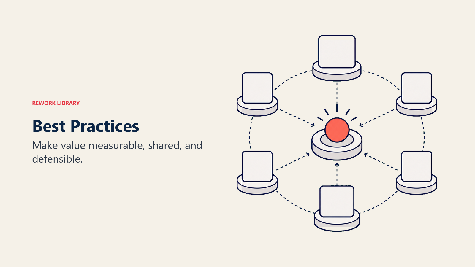 Best-practice path organizing evidence around defensible value