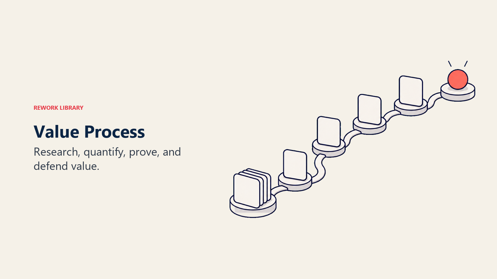 Value selling process path from research to defended value