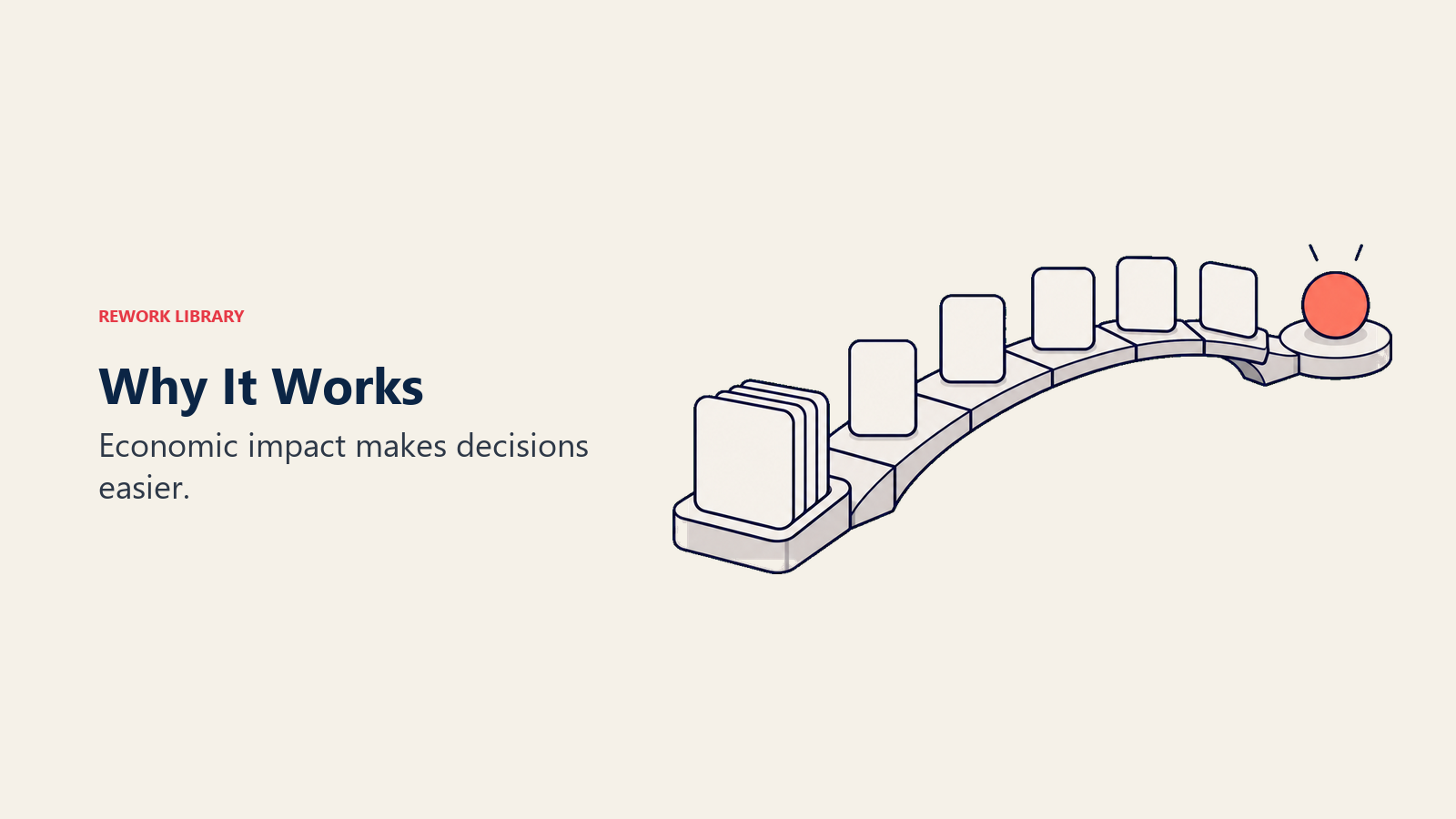 Impact evidence bridge leading to buyer confidence