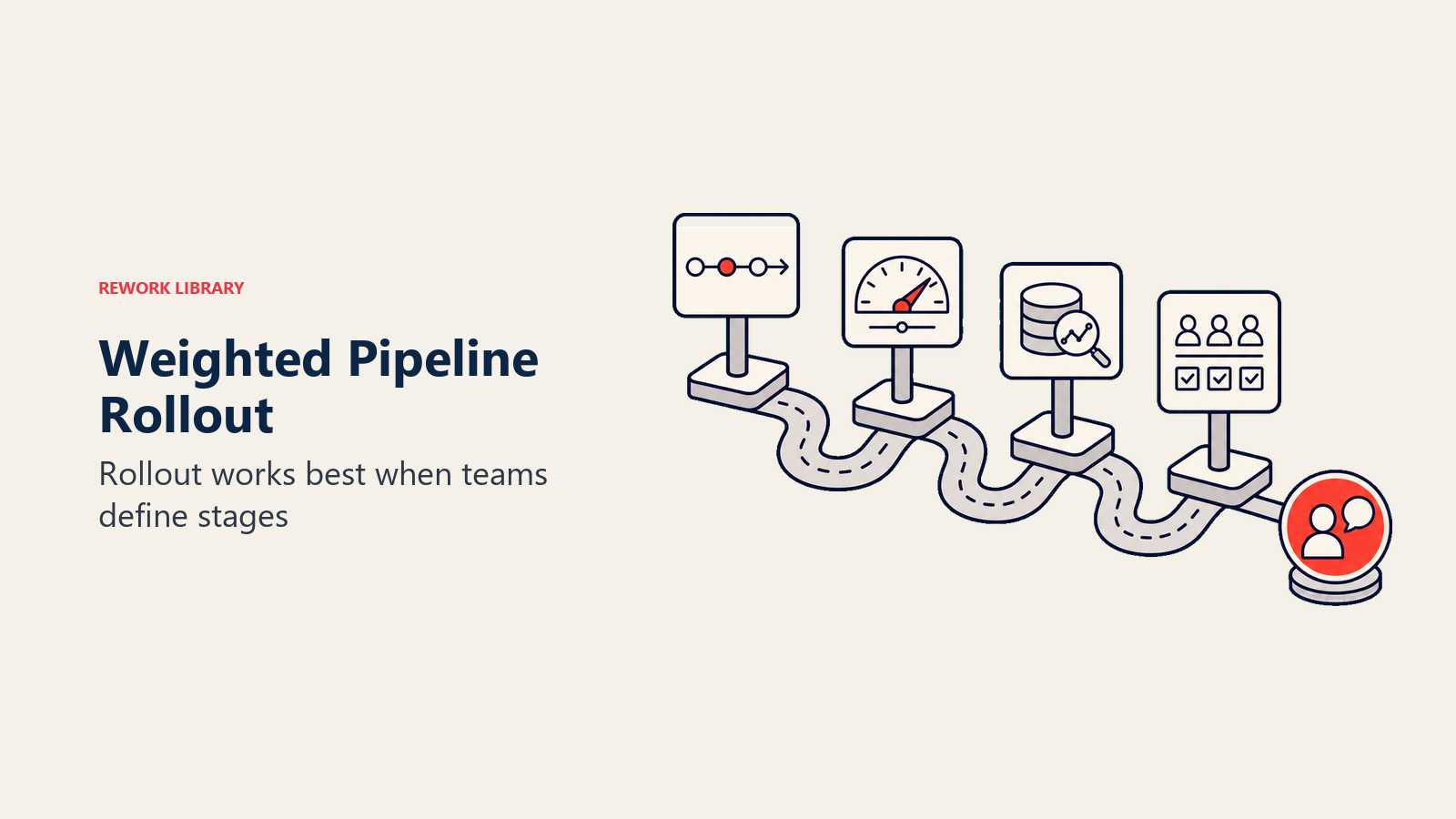 Weighted pipeline rollout for stages probabilities validation dashboards and coaching