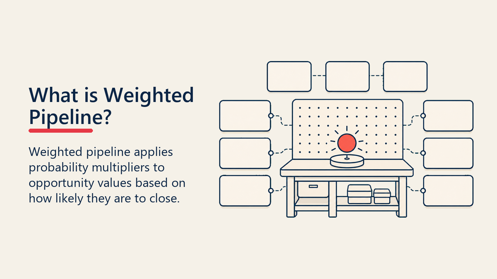 What is Weighted Pipeline?