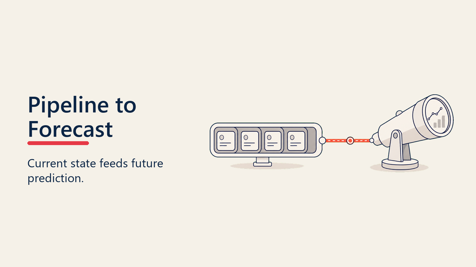 Pipeline feeding a forecast model while preserving the distinction between current opportunities and predicted revenue