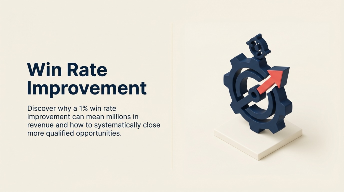 win-rate-improvement