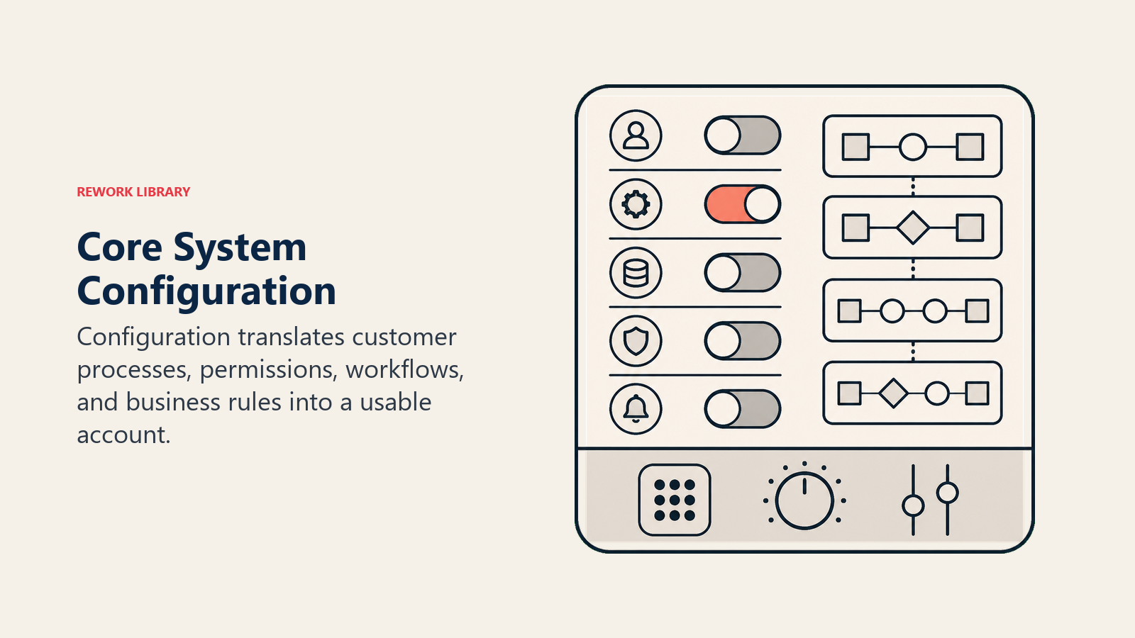 Core System Configuration
