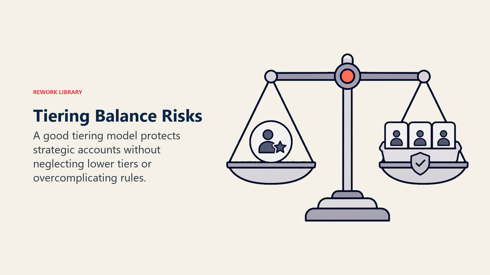 Tiering Balance Risks showing balance scale with guardrails for Balancing Act
