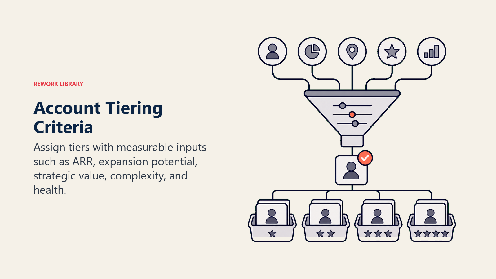 Account Tiering Criteria showing criteria filter for Tiering Criteria