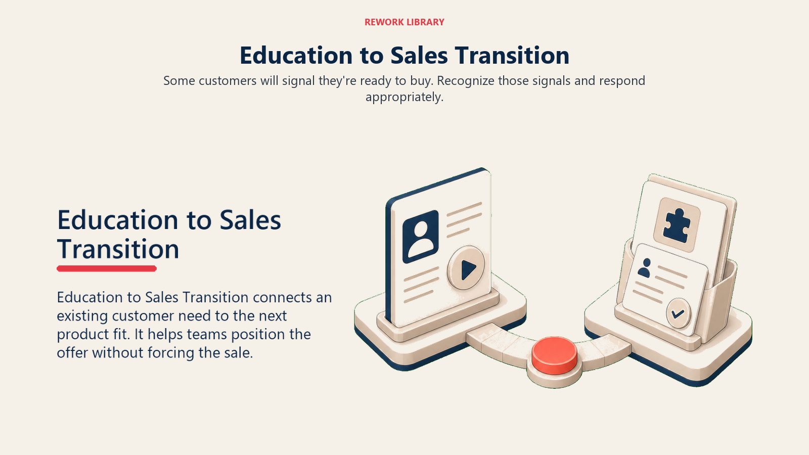 Education to Sales Transition showing a bridge from a learning card to a commercial offer packet, with one coral handoff point and no text