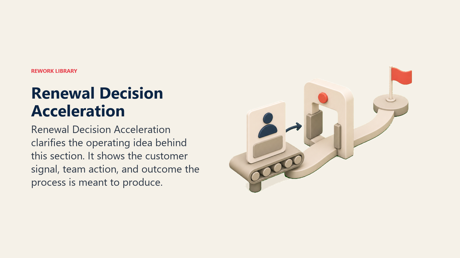 Renewal Decision Acceleration showing a renewal decision acceleration path with a blank account card moving through a narrow gate, with one coral momentum marker and no text