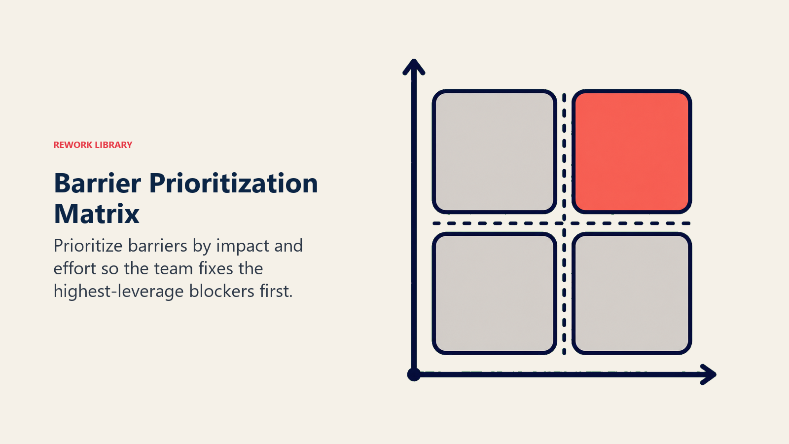 Barrier Prioritization and Action Planning