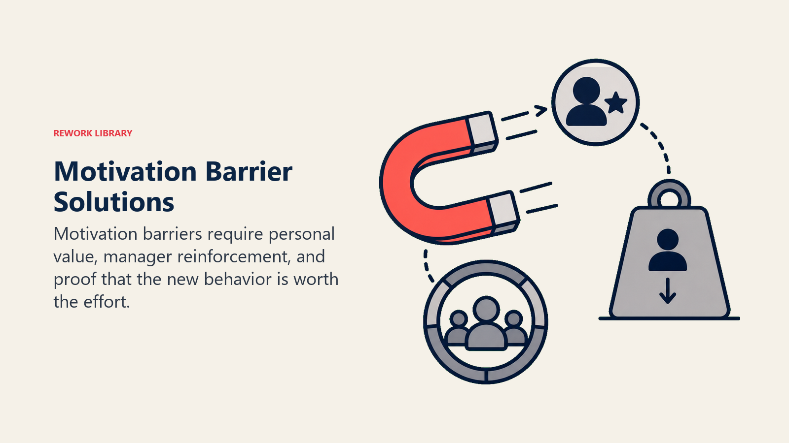 Motivation Barriers: Solutions
