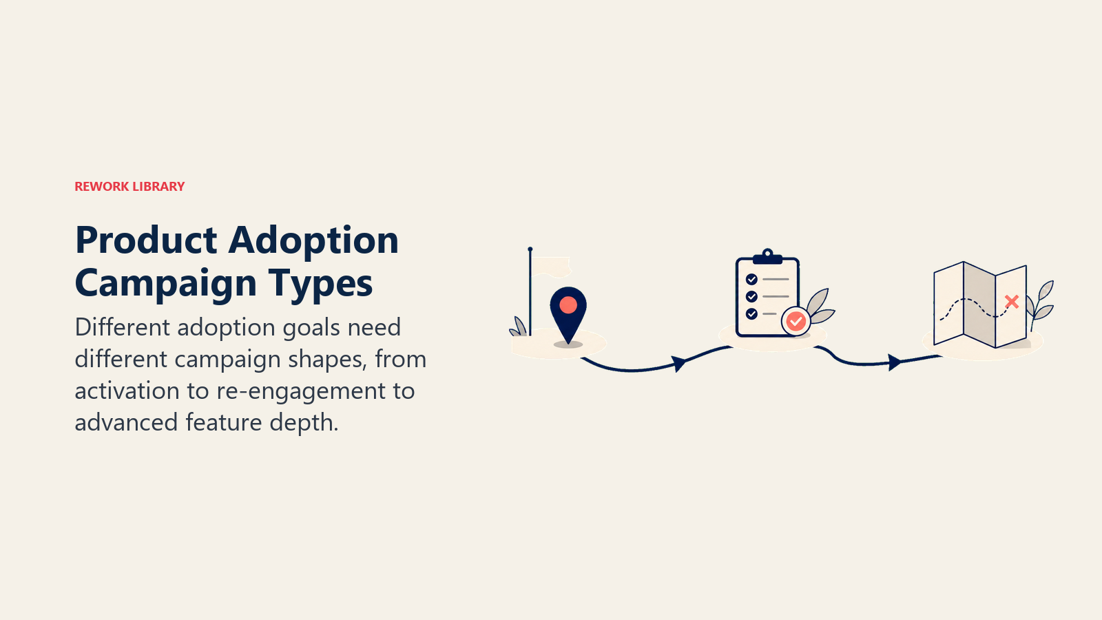 Product Adoption Campaign Types showing campaign taxonomy for customer success teams