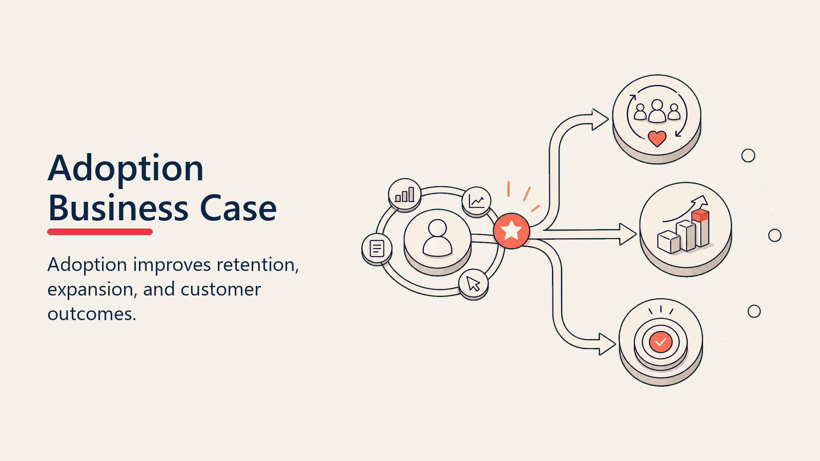 The Business Case for Adoption