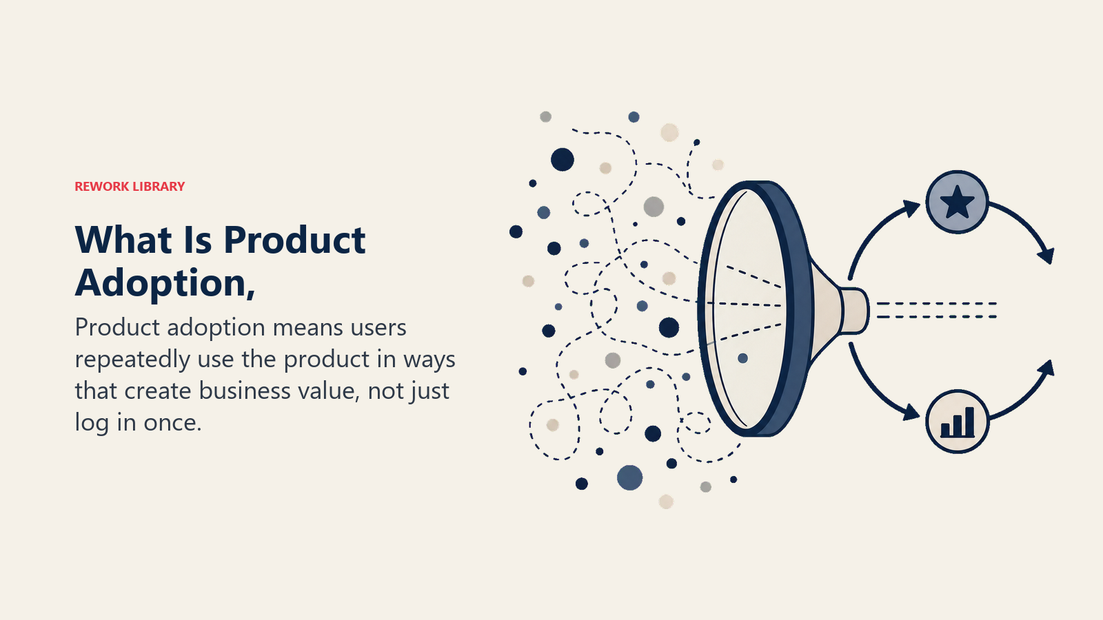 What Is Product Adoption, showing lens separating activity from adoption