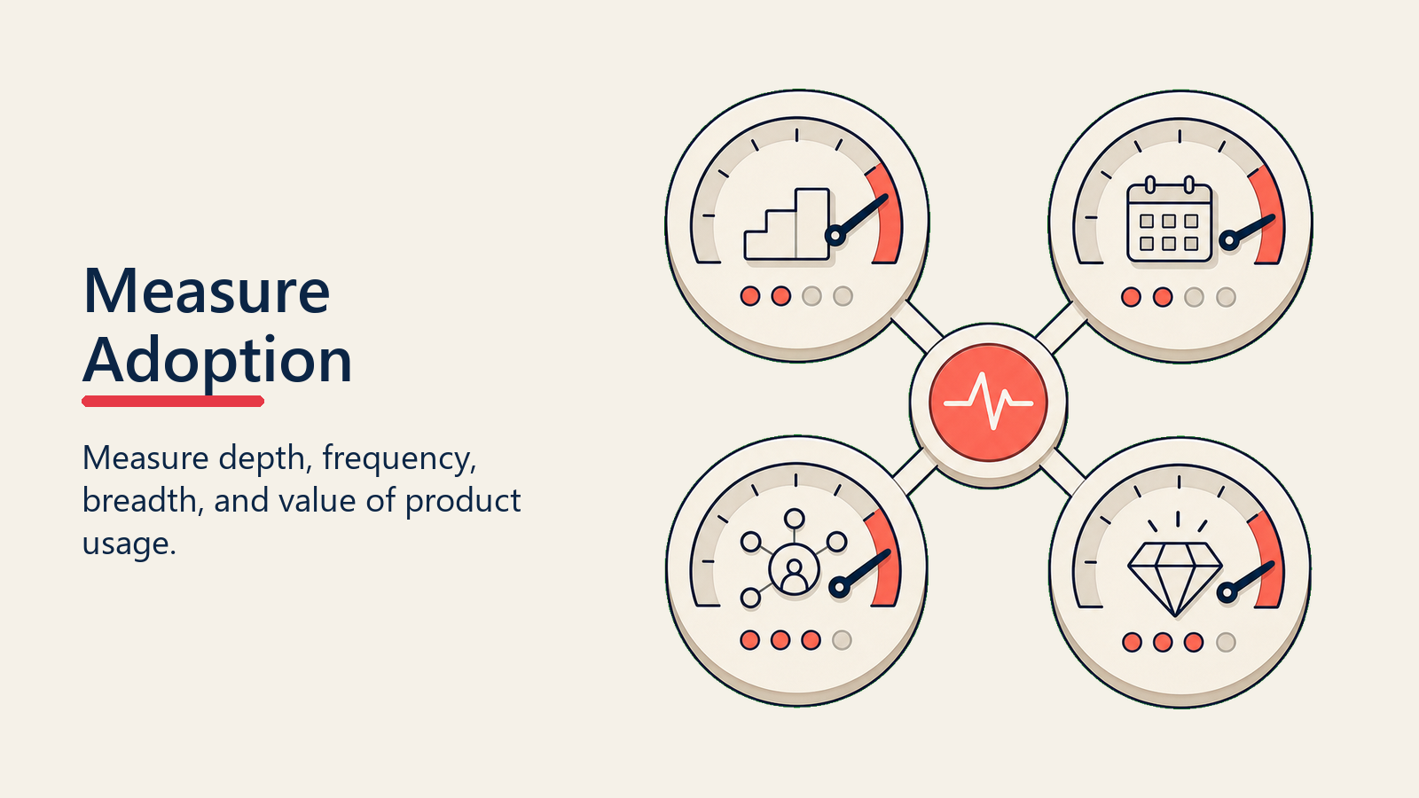 Measuring Adoption