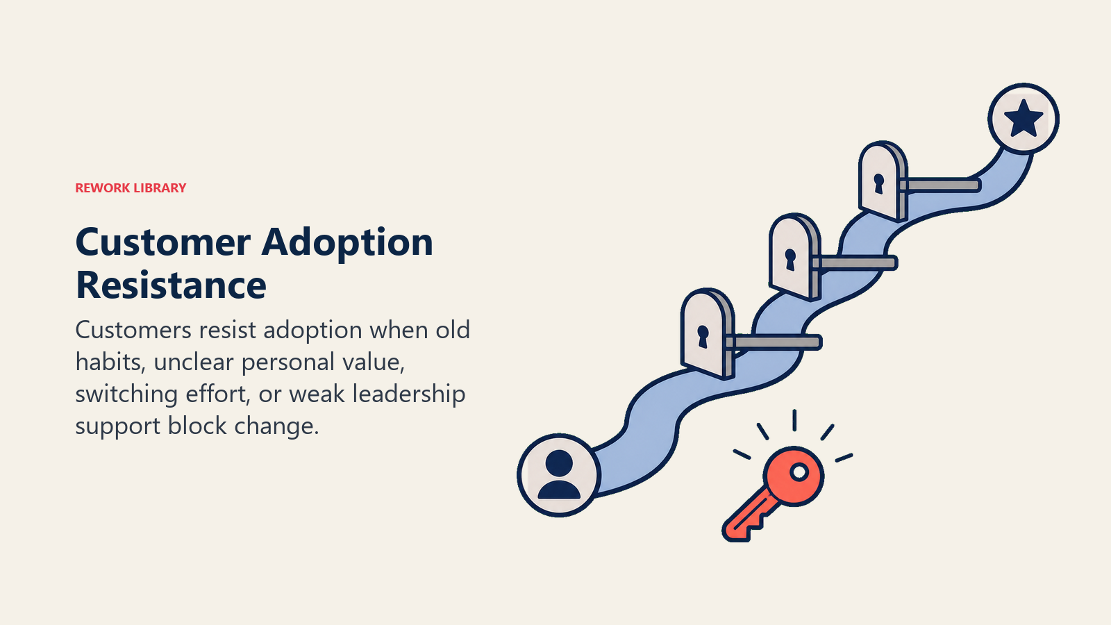 The Adoption Challenge: Why Customers Resist