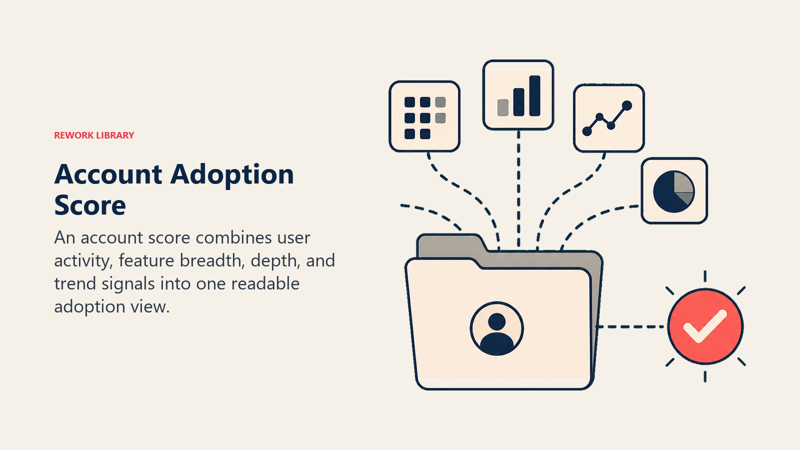Account Adoption Score showing account scoring for customer success teams