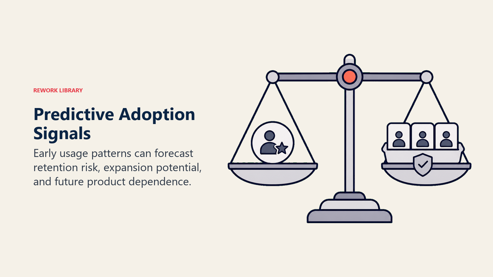 Predictive Adoption Metrics showing a prediction radar reading early usage signals and highlighting one coral churn or expansion forecast