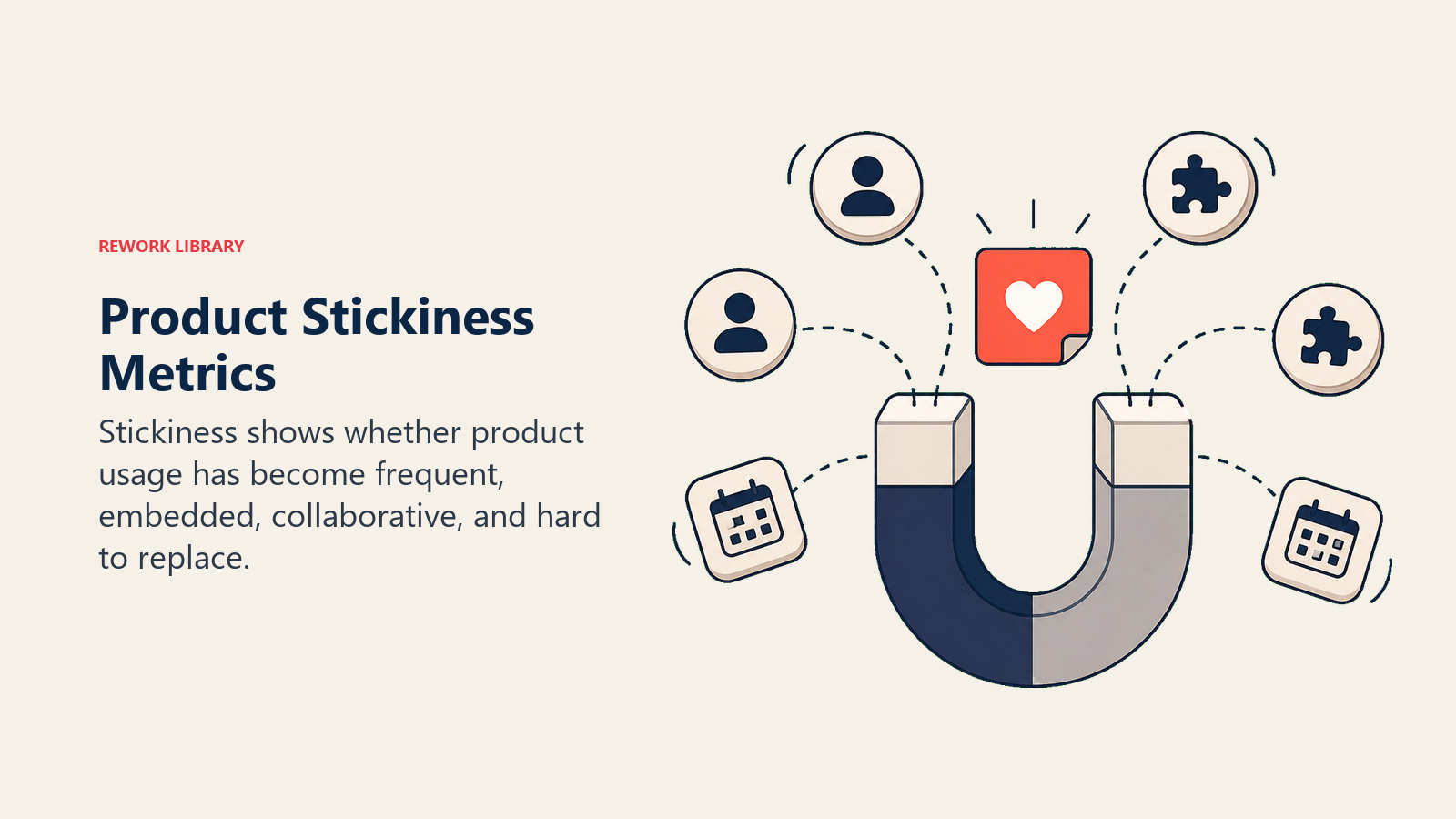 Product Stickiness Metrics showing a workflow magnet holding returning user tokens, dependency markers, and integration hooks around one coral sticky signal