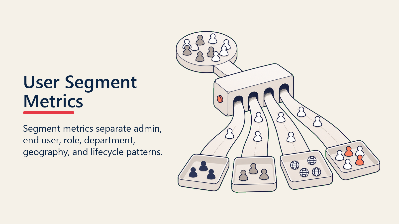 User Segment Metrics showing a segment sorter separating user tokens by role, department, geography, and lifecycle stage into distinct trays