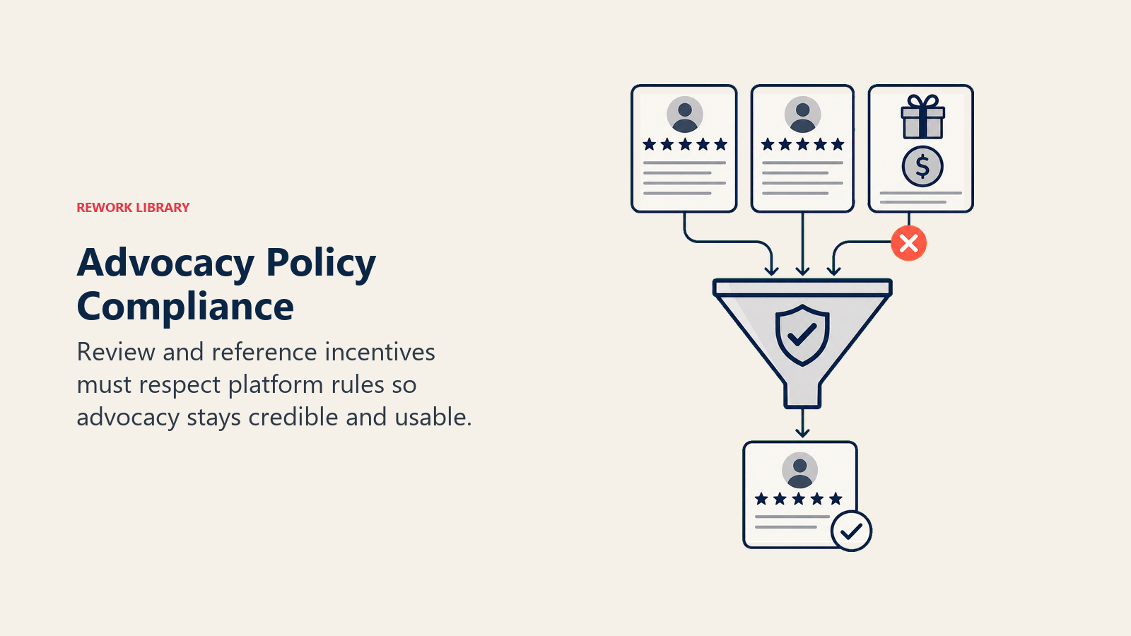 Advocacy Policy Compliance showing guardrail filter for Platform Policy Compliance