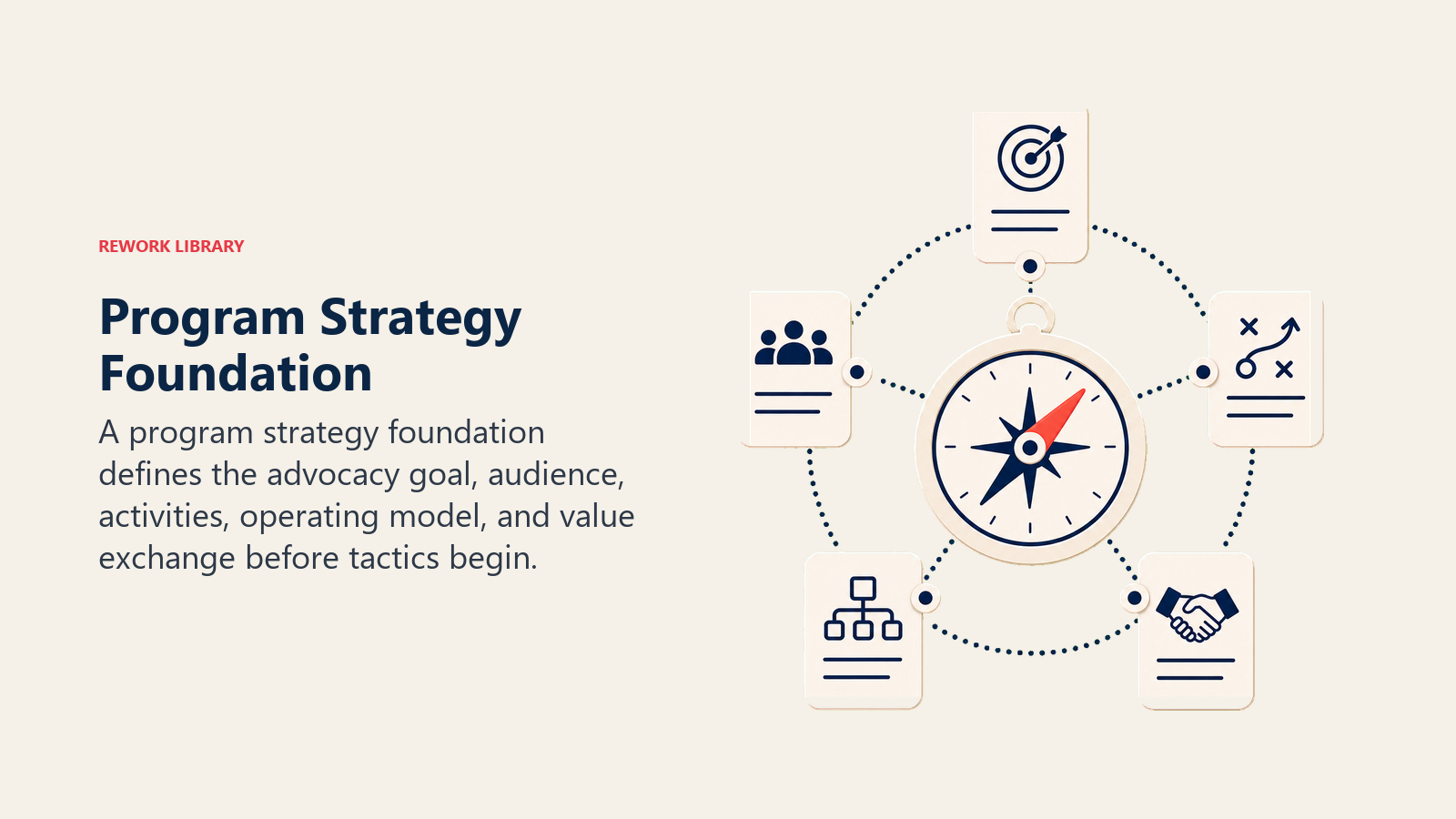Program Strategy Foundation showing a program strategy foundation made of broad blank base blocks supporting a small advocacy path and one plain coral strategy marker