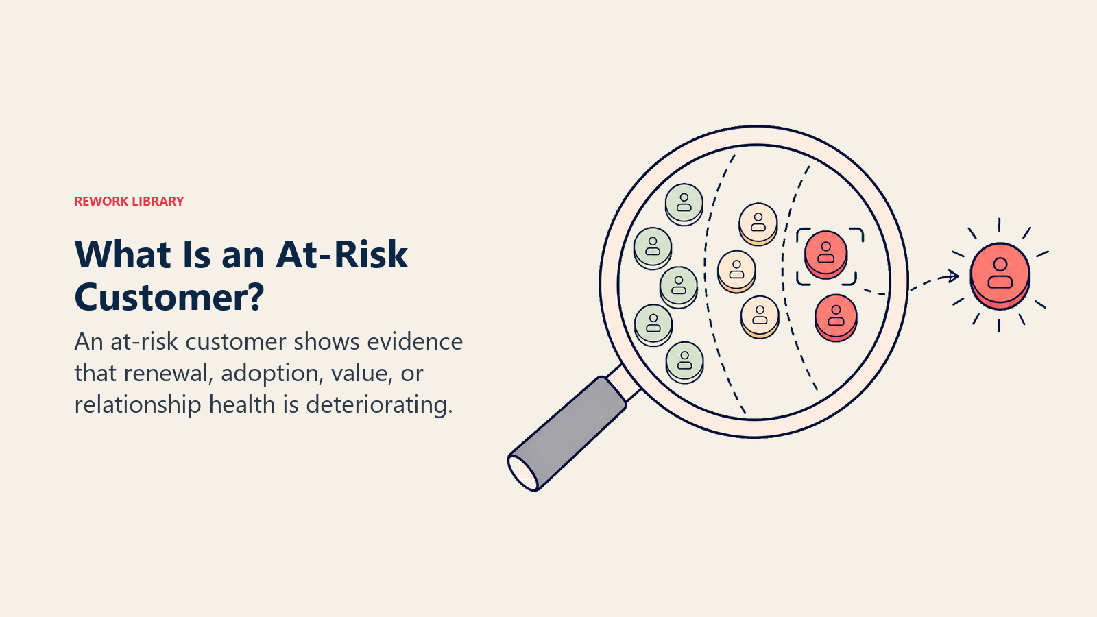 What Is an At-Risk Customer? showing at-risk definition for customer success teams