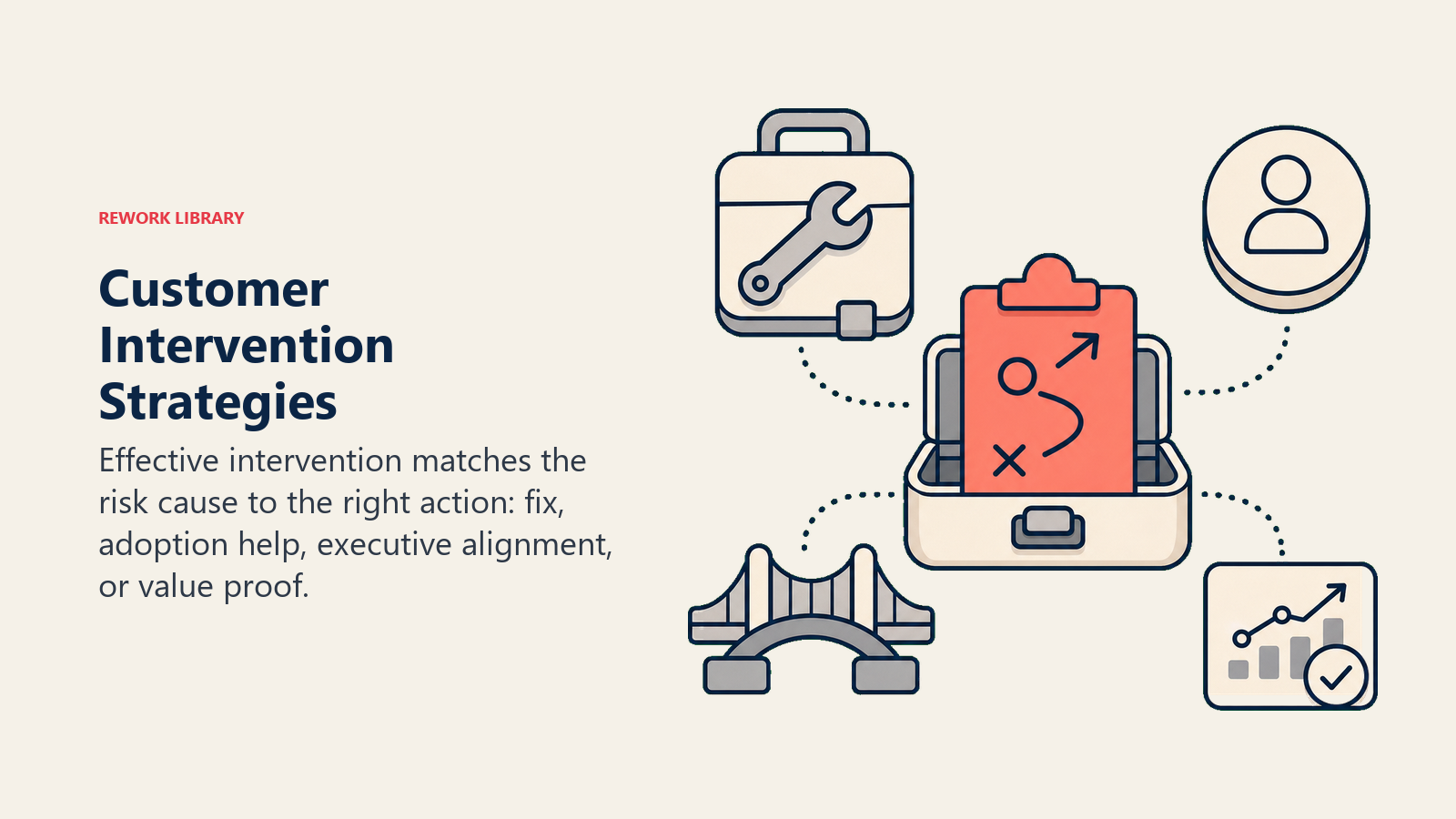 Customer Intervention Strategies showing intervention for customer success teams