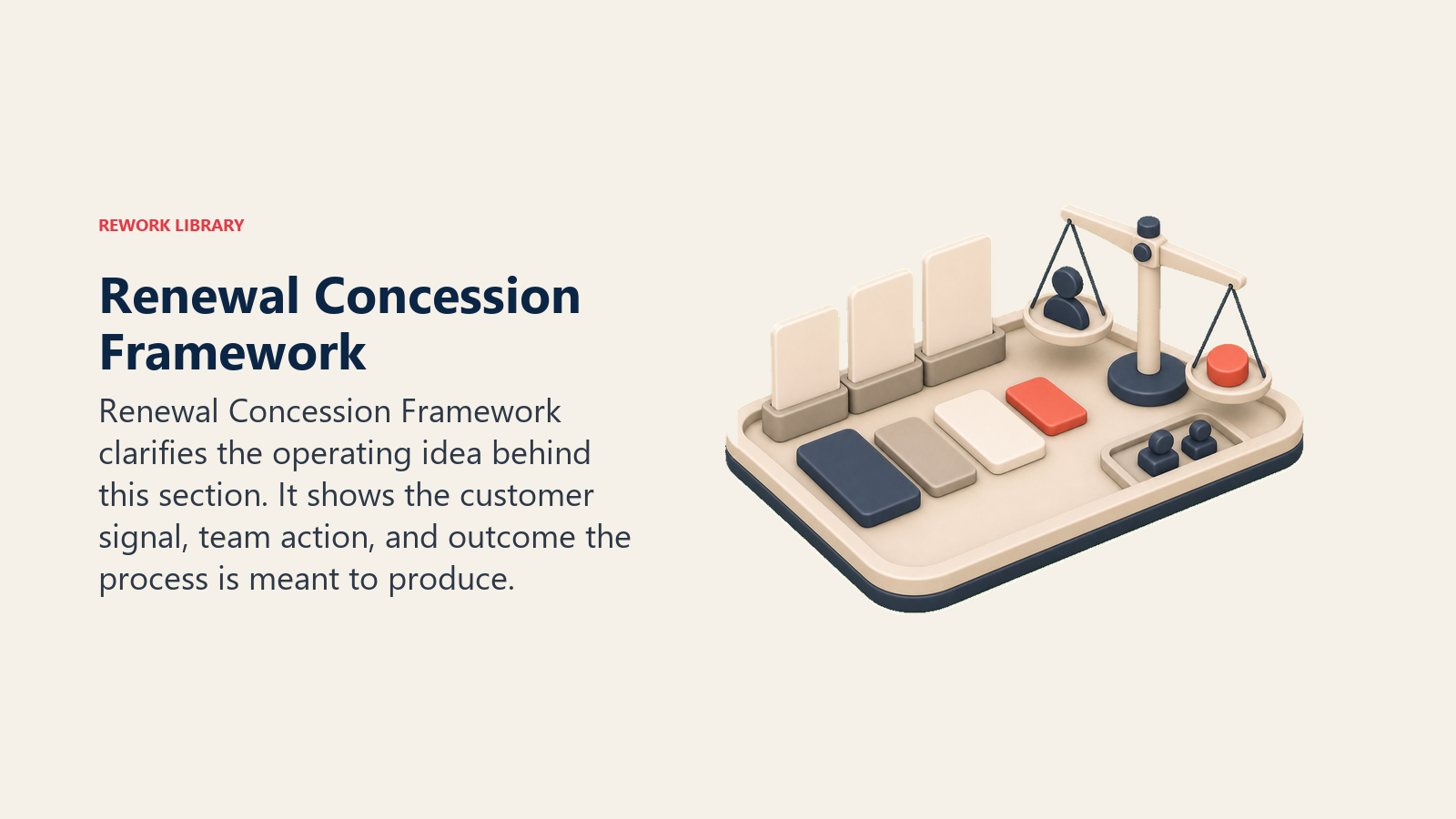 Renewal Concession Framework showing a concession framework tray with blank offer blocks and a small balance scale, with one coral concession marker and no text