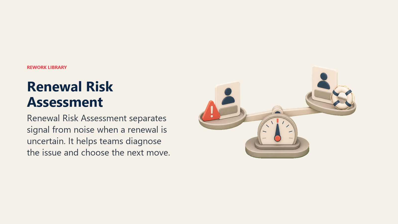 Renewal Risk Assessment showing a renewal risk assessment scale weighing urgency and save potential, with one coral assessment marker and no text