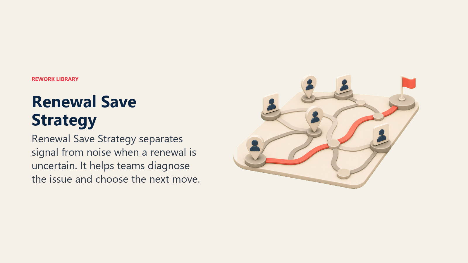 Renewal Save Strategy showing a renewal save strategy map with intervention route pins and one coral save path marker, no text