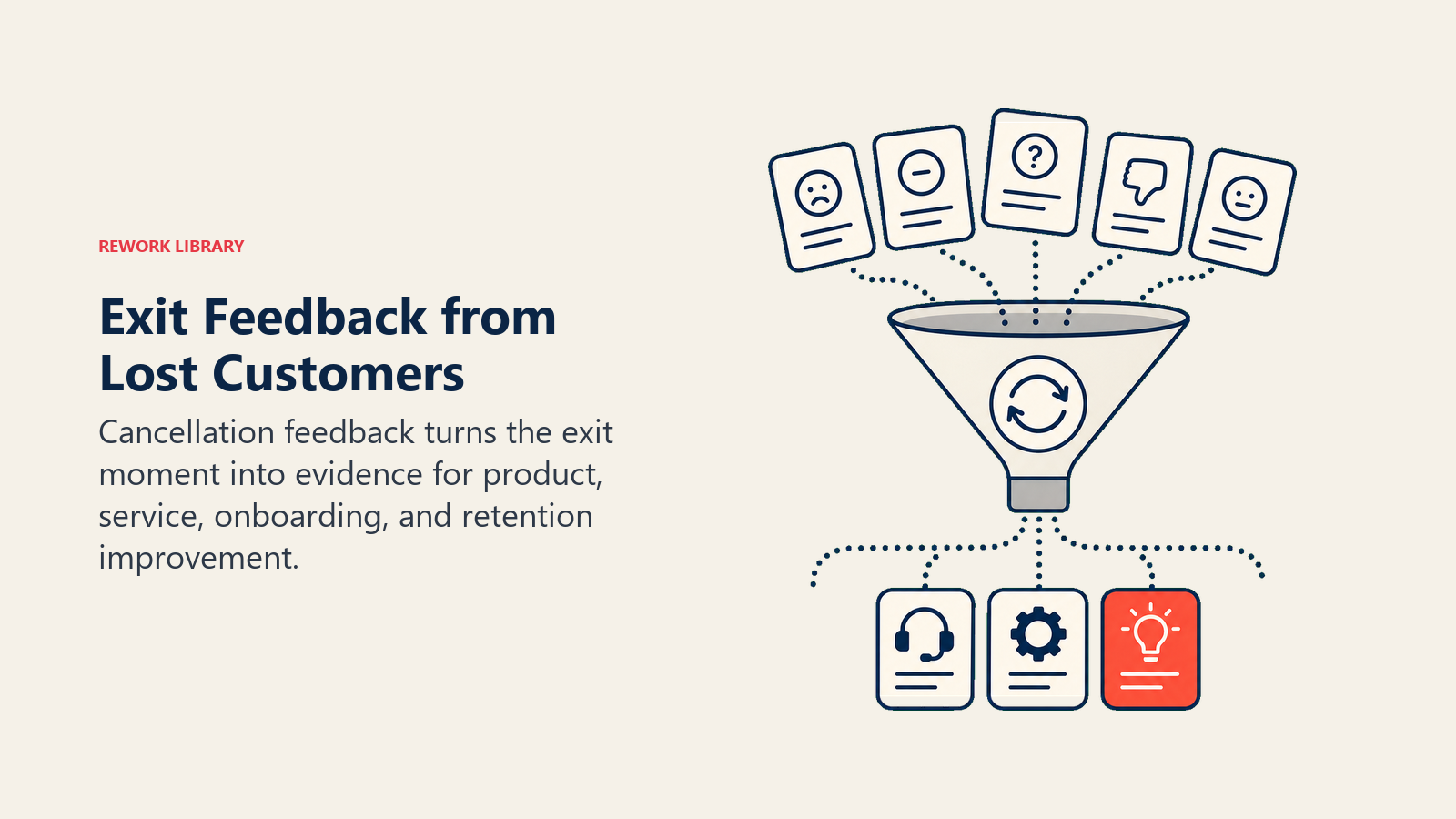 Exit Feedback from Lost Customers shown as feedback funnel turning exit notes into improvement signals