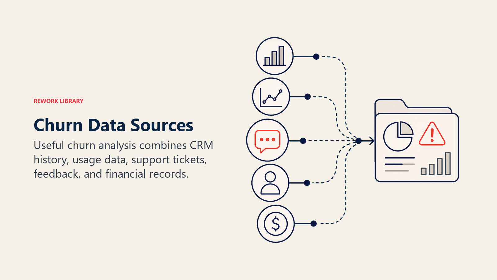 Churn Data Sources shown as data artifacts feeding a churn insight folder