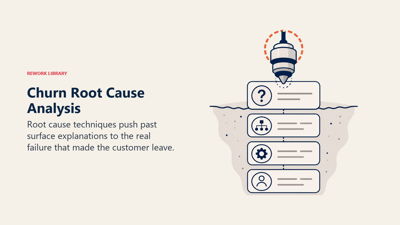 Churn Root Cause Analysis shown as diagnostic drill revealing hidden cause layers