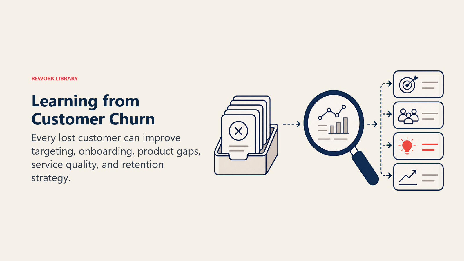 Learning from Customer Churn shown as loss archive transformed into improvement cards