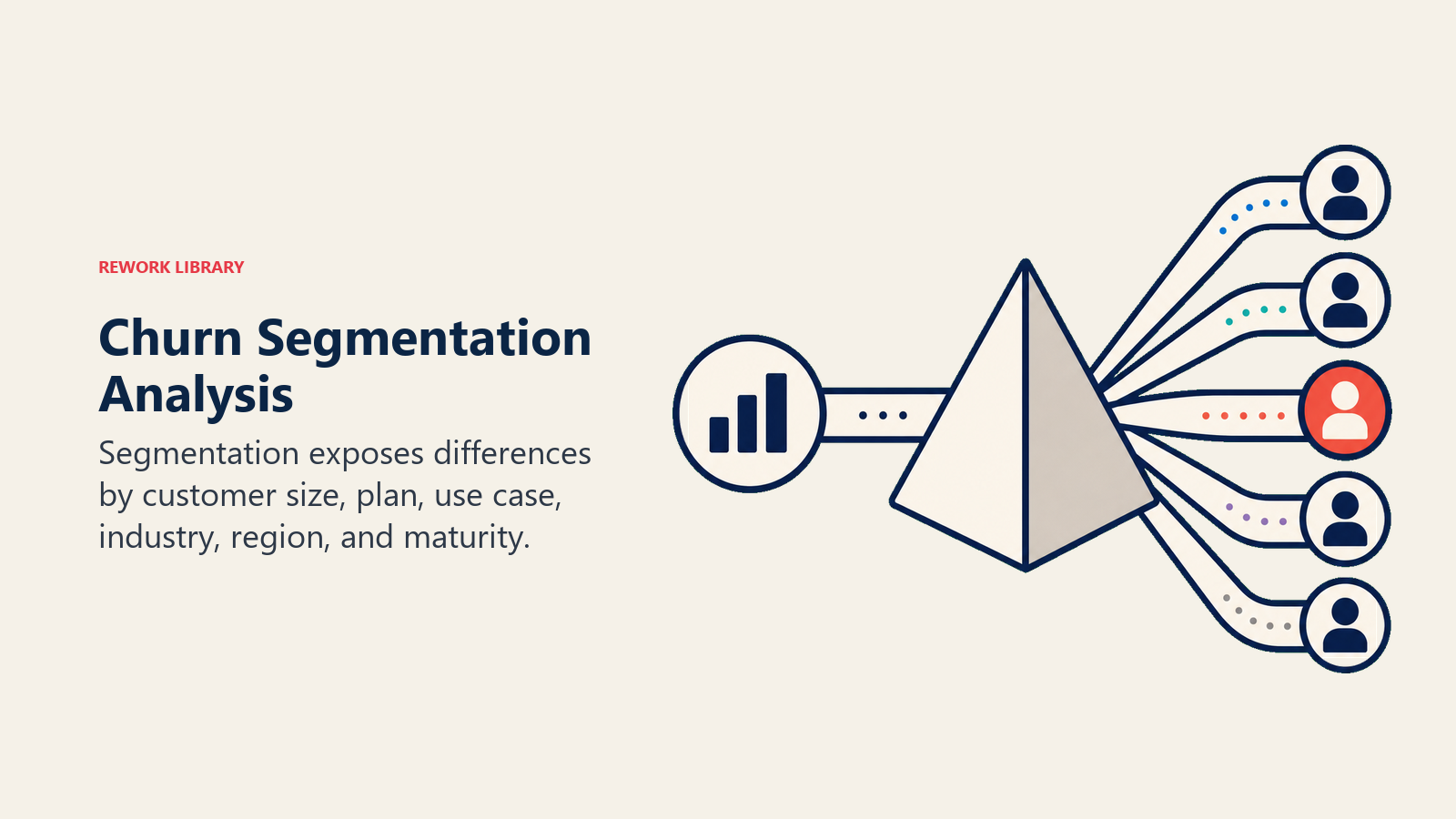 Churn Segmentation Analysis shown as segmentation prism splitting aggregate churn stream