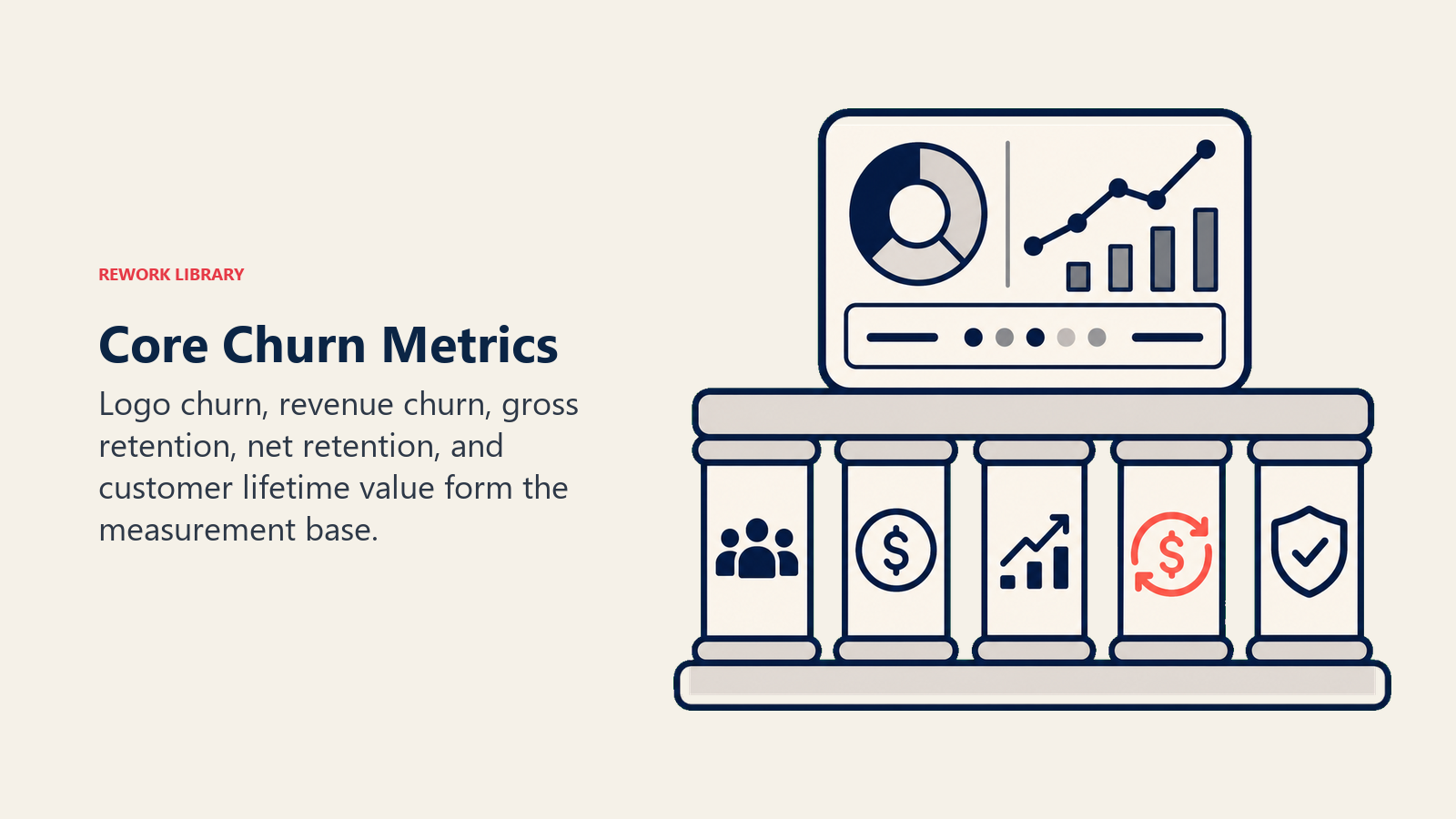Core Churn Metrics shown as foundation blocks for core churn metrics