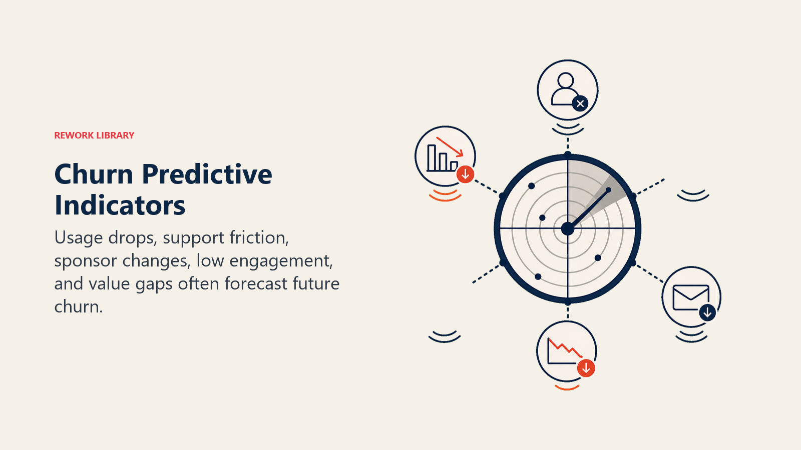 Churn Predictive Indicators shown as radar signal catching churn indicator pulses
