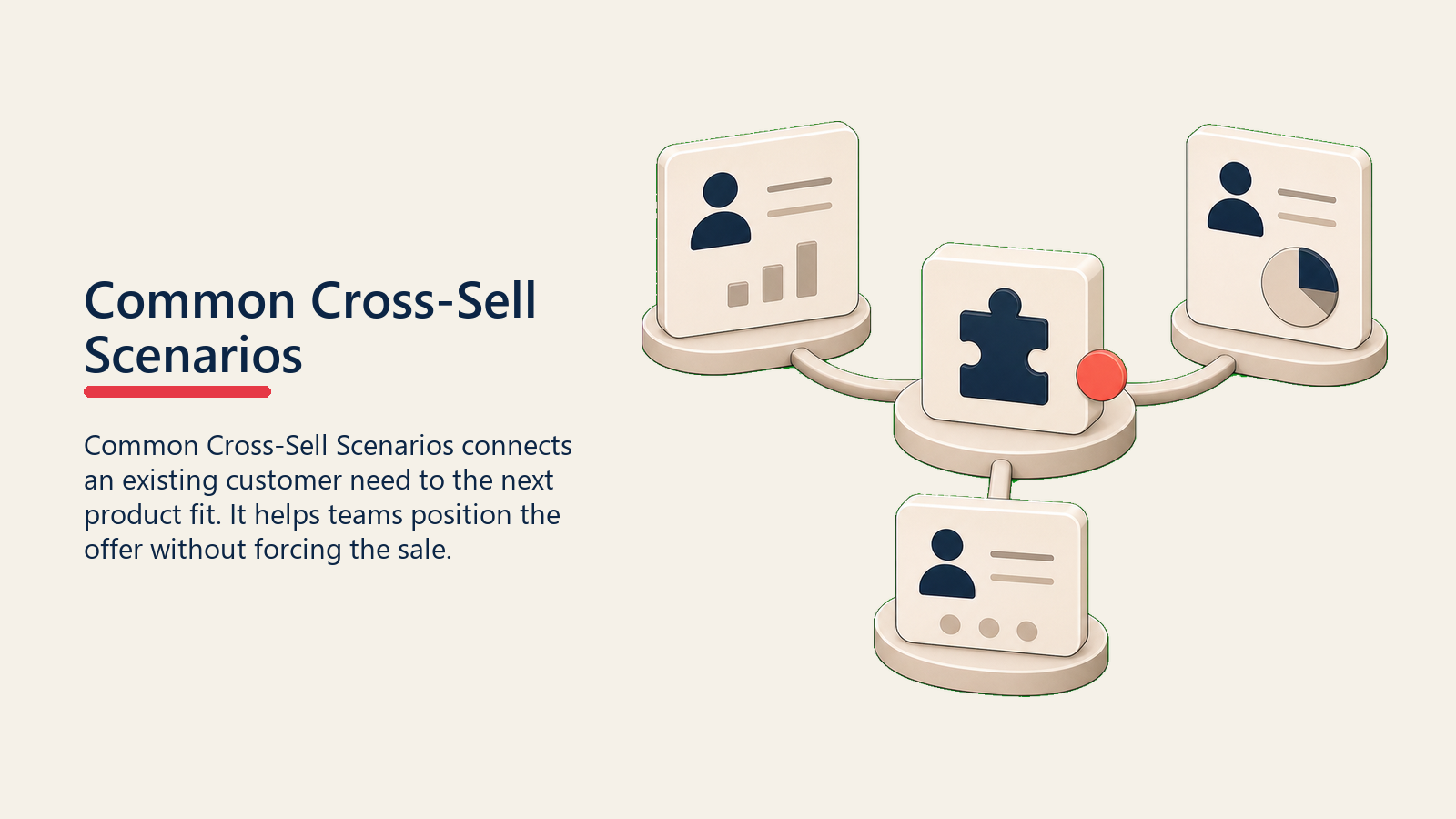 Common Cross-Sell Scenarios showing three distinct customer scenario tiles arranged around a second product module, with one plain coral opportunity marker and no symbols