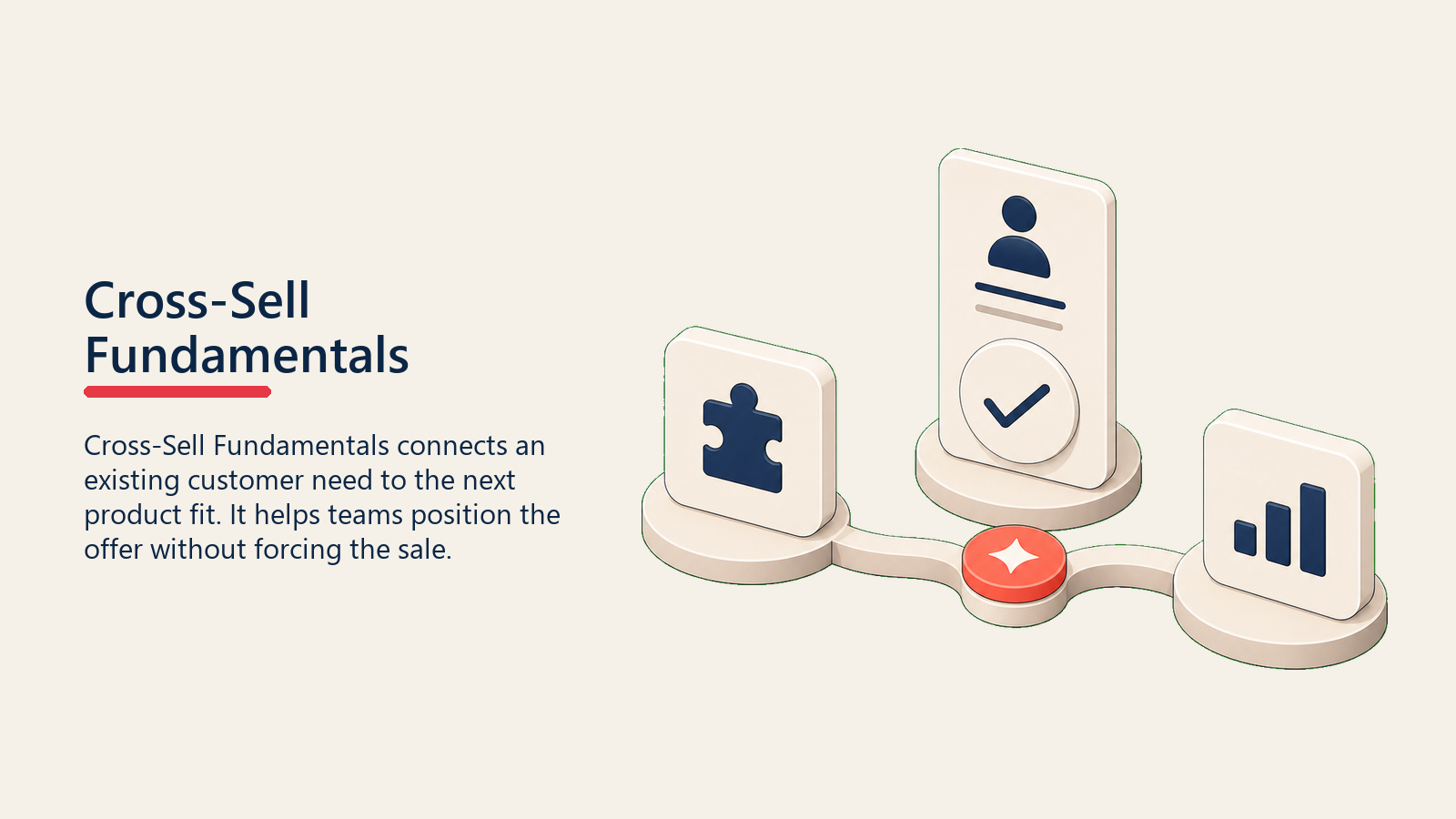 Cross-Sell Fundamentals showing two complementary product blocks unlocking a shared customer outcome card, with one coral connection point and no text