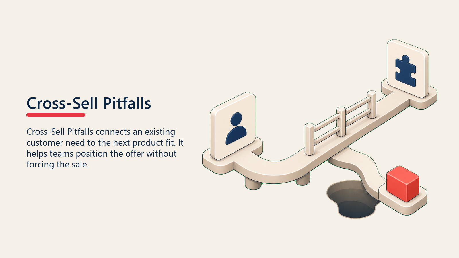 Cross-Sell Pitfalls showing a cross-sell path protected by a simple guardrail, with one plain coral caution block showing a pitfall avoided and no symbols