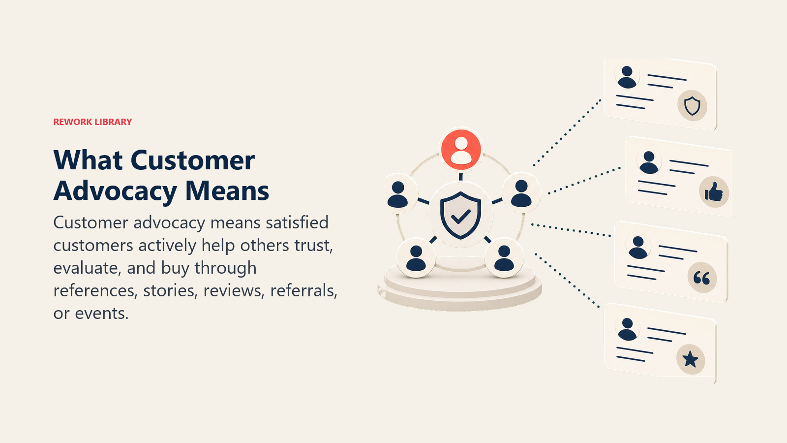 What Customer Advocacy Means showing a calm compass-like customer advocacy object surrounded by two blank proof cards and one coral direction marker for what customer advocacy means