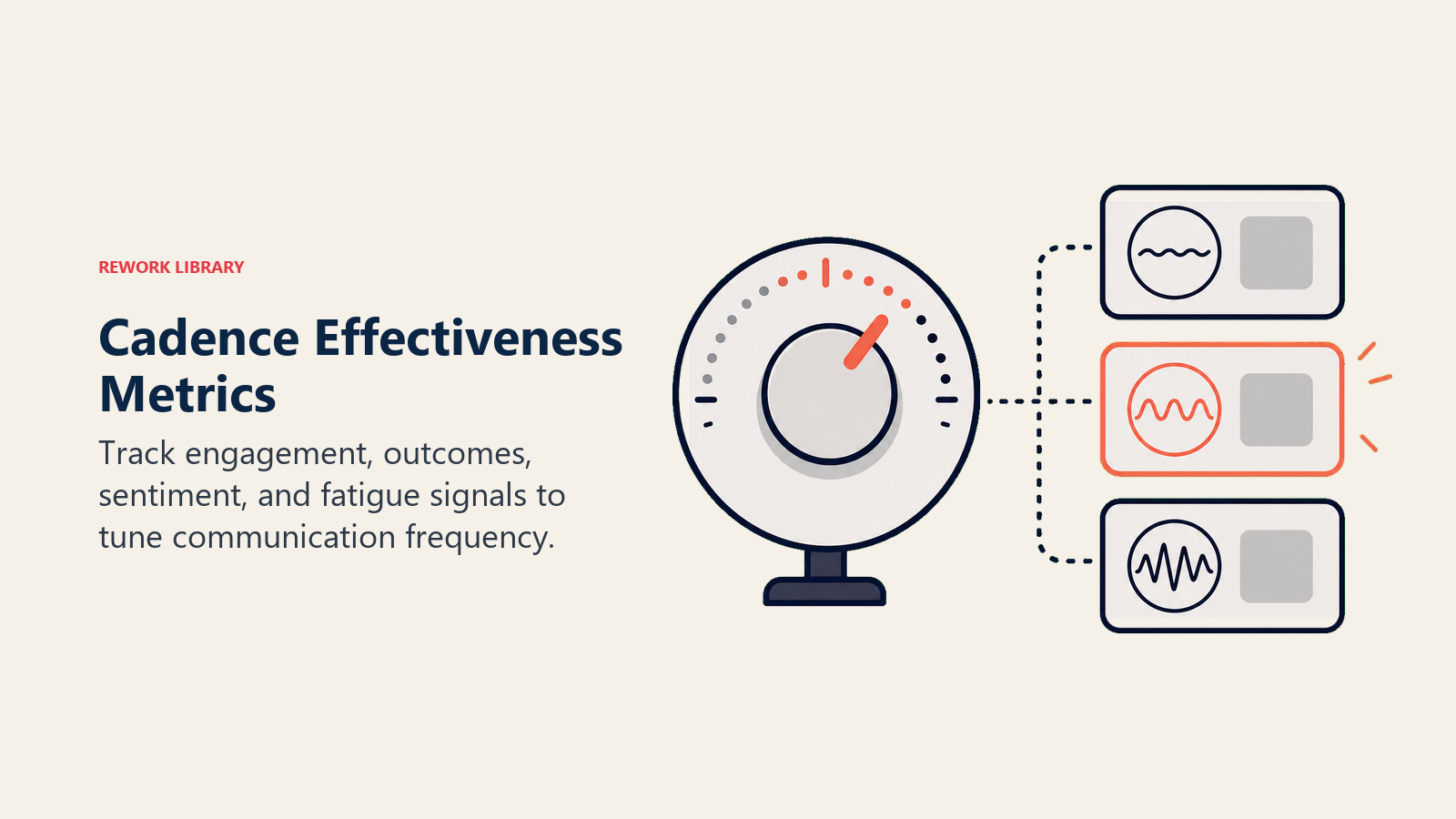 Cadence Effectiveness Metrics showing frequency tuning dial for Measuring Cadence Effectiveness