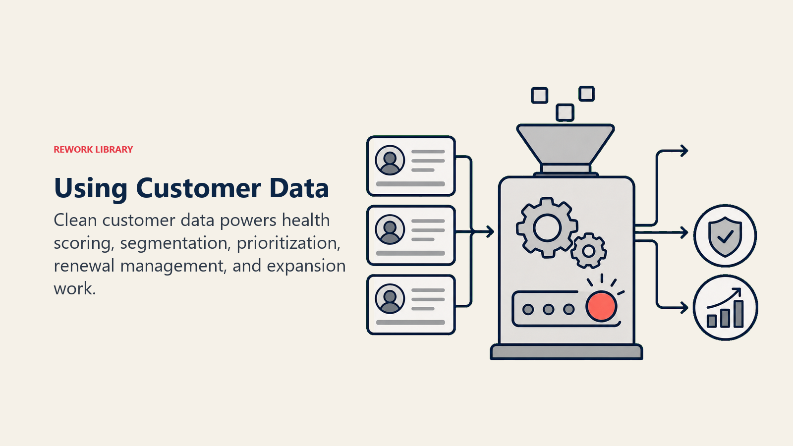 Using Customer Data showing data to action engine for Actually Using Your Data