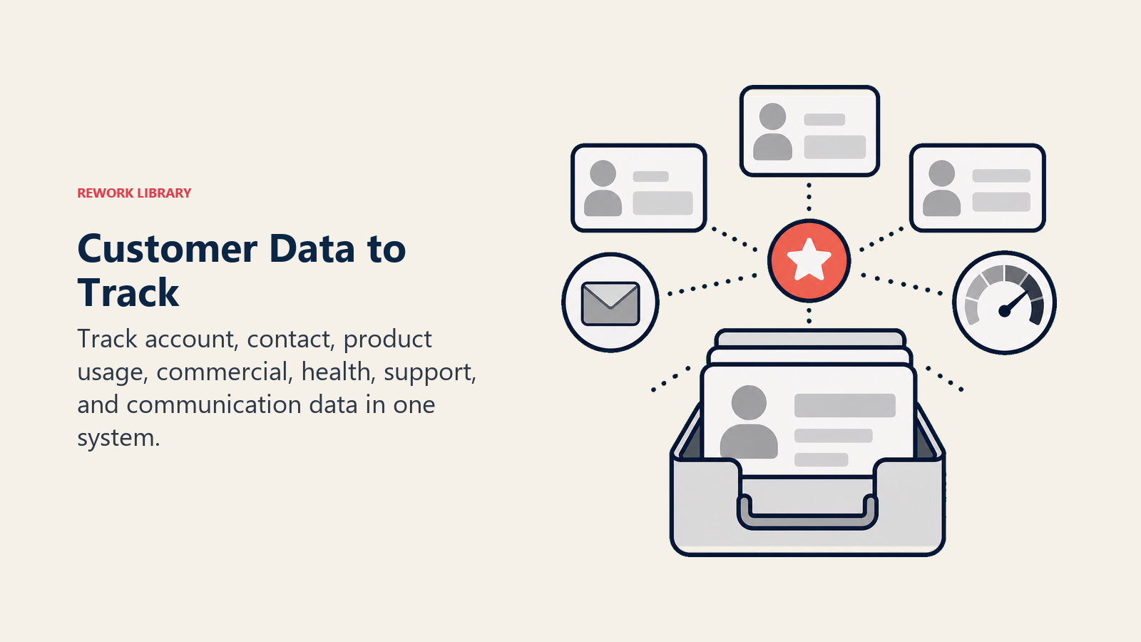 Customer Data to Track showing data kit for What You Actually Need to Track
