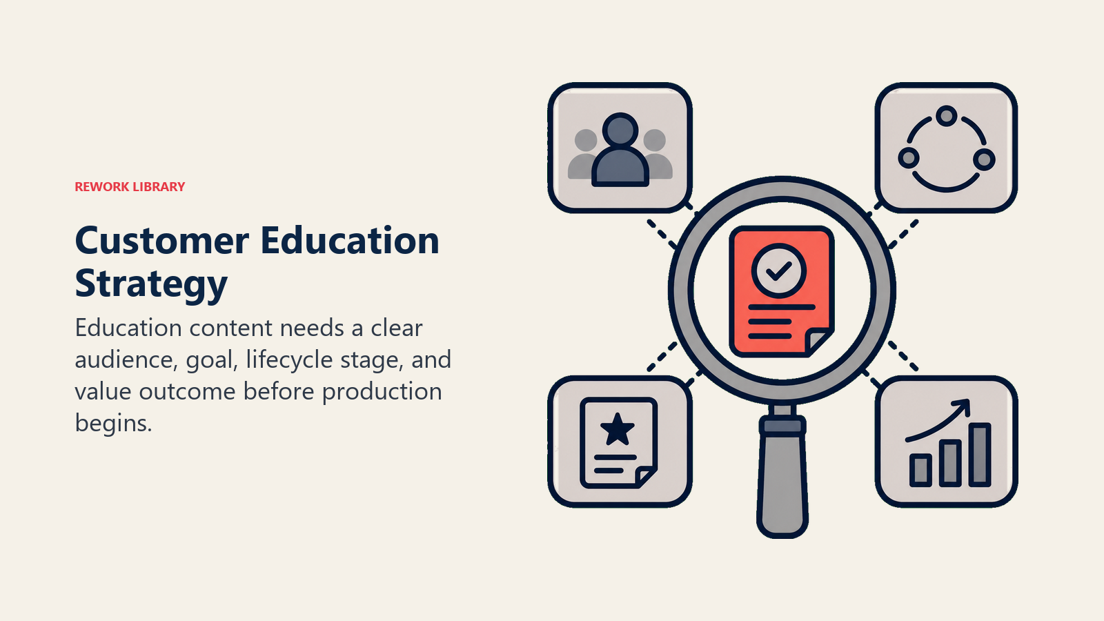 Education Content Strategy