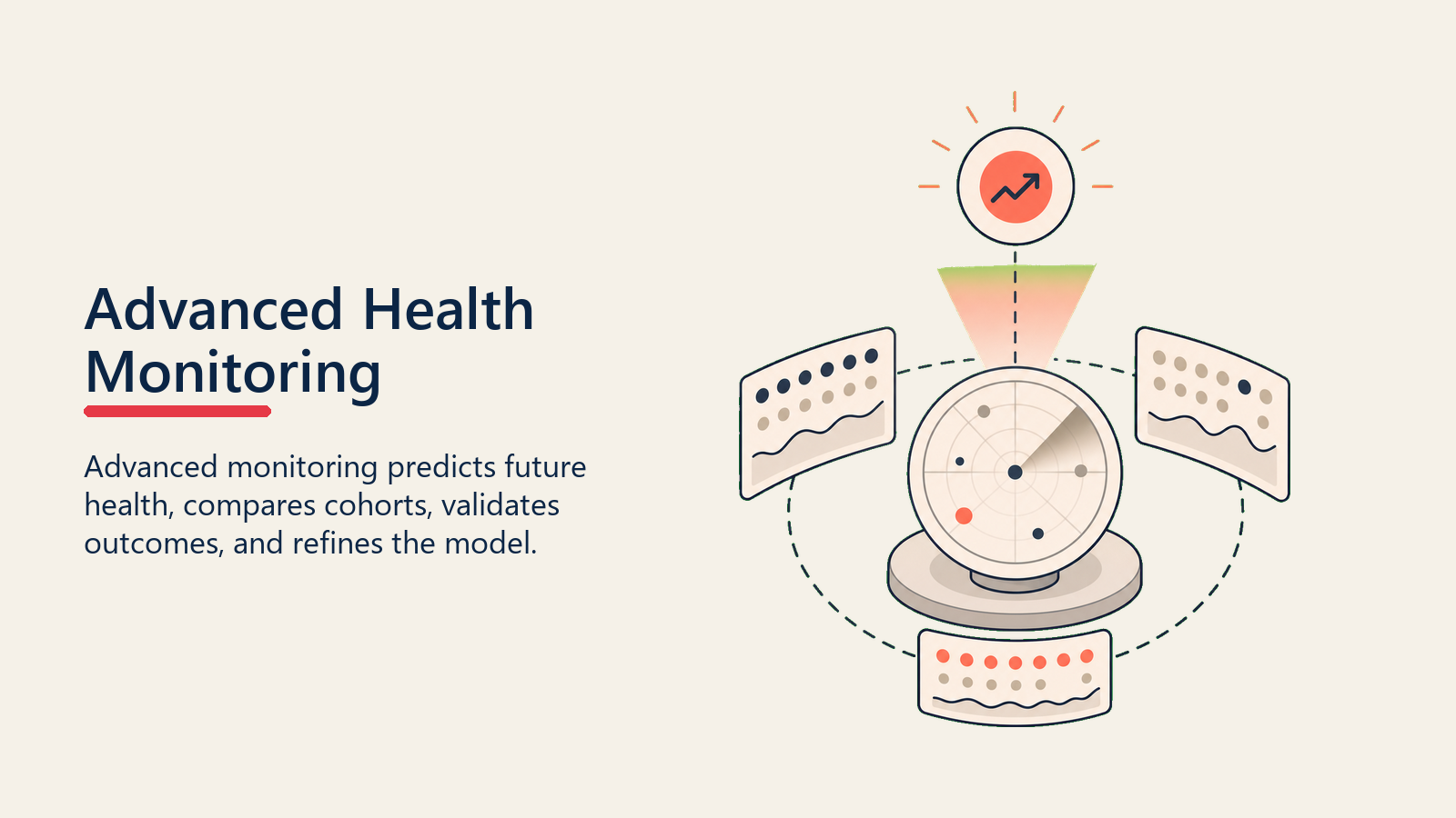 Advanced Health Monitoring showing a predictive health radar projecting a future health score and comparing cohort signals around one coral forecast marker