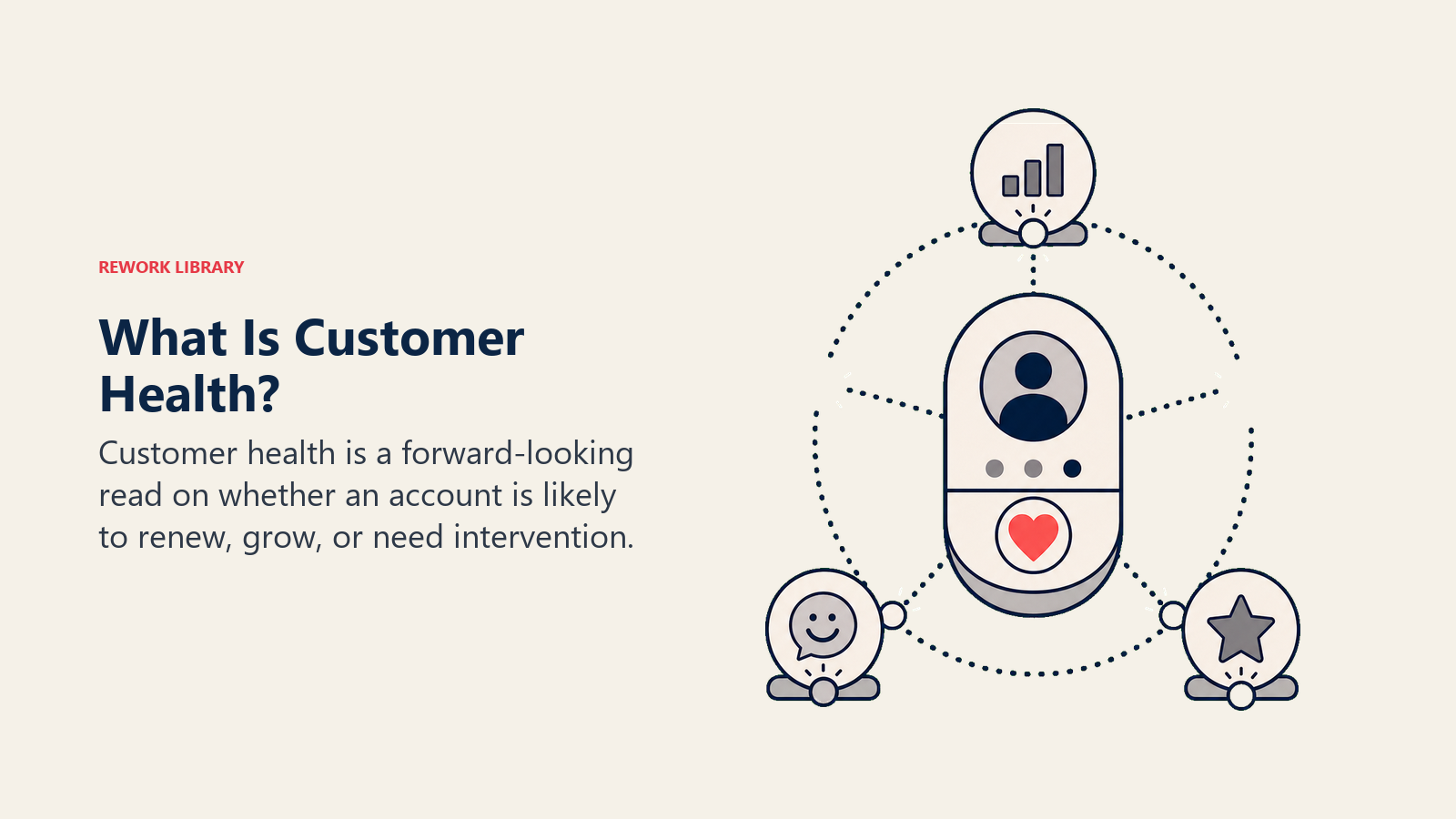 What Is Customer Health? showing customer health for customer success teams